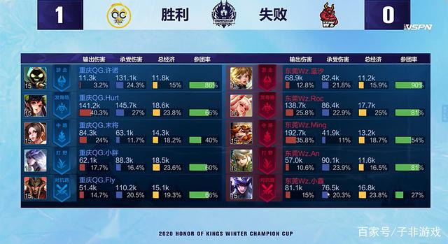心型打者 心型打者