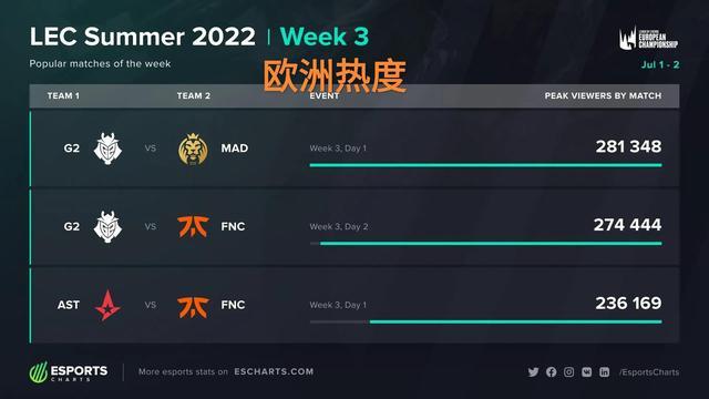 求快