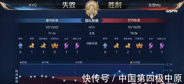 下路强压换 下路强压换